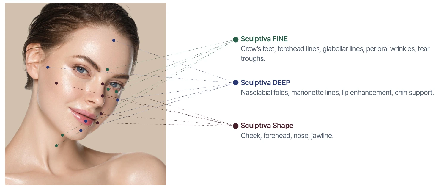 Sculptiva SHAPE recommended application areas